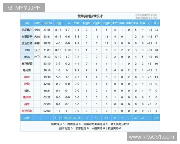 11月24日黄蜂对雷霆比赛前瞻及胜负分析预测