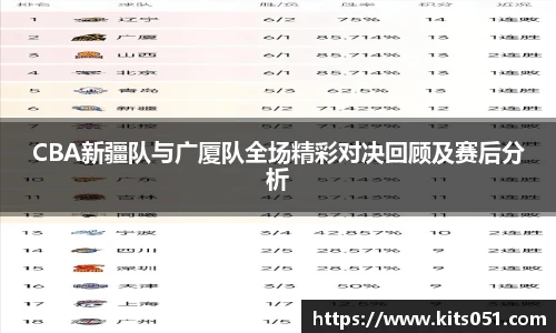 CBA新疆队与广厦队全场精彩对决回顾及赛后分析